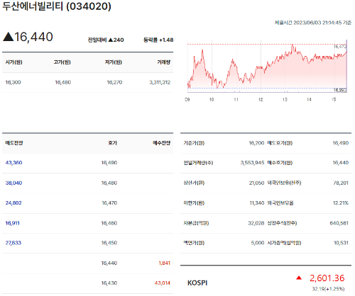 두산에너빌리티-현재가시세