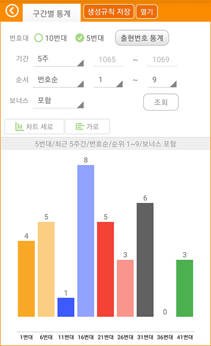 구간별 통계 화면