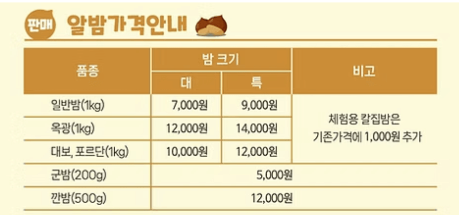 알밤 가격