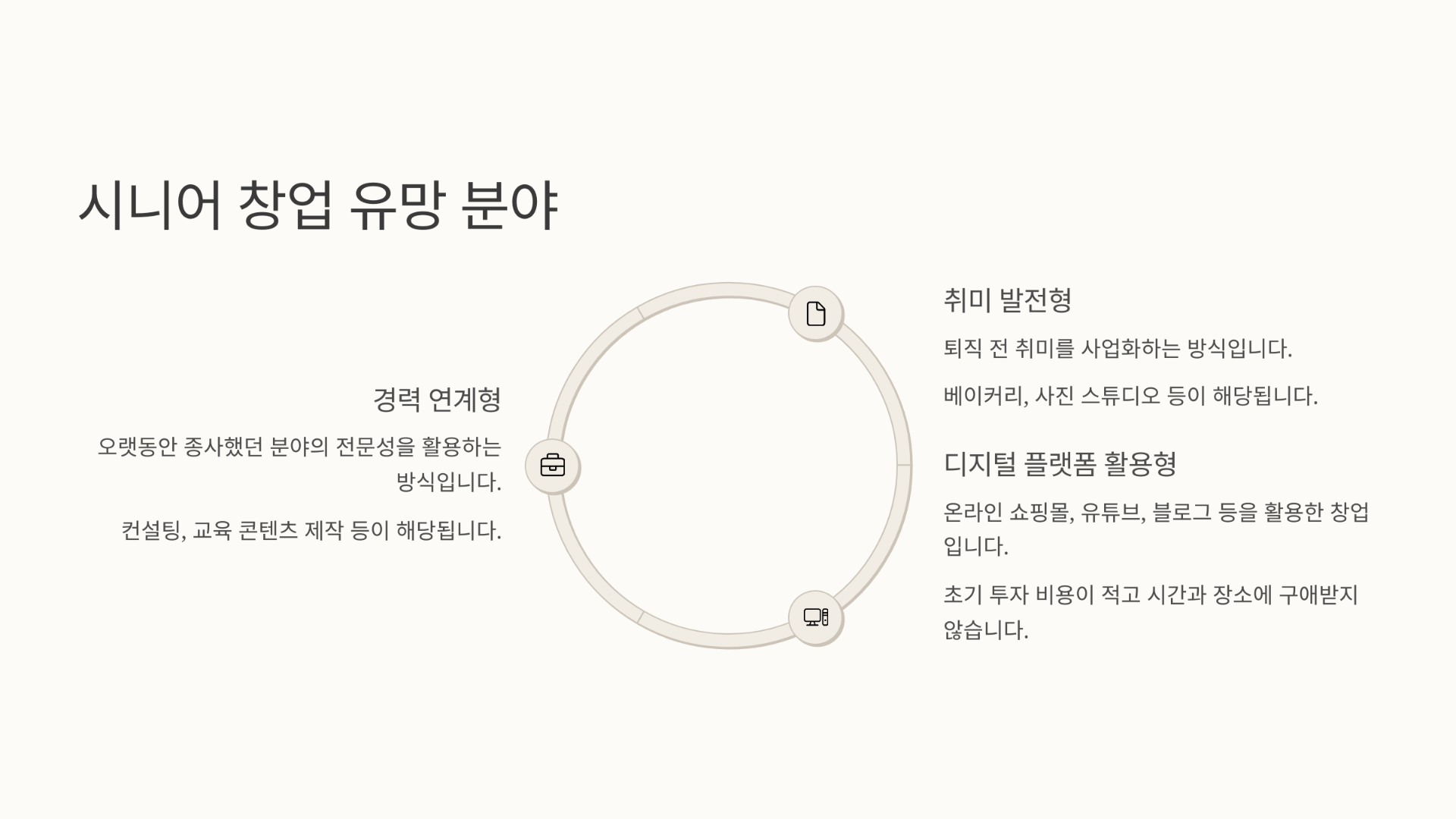 시니어 창업 유망 분야를 알려주는 사진
