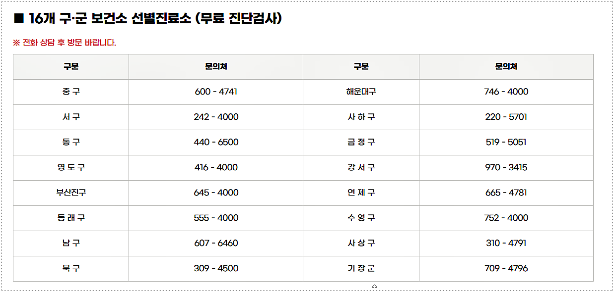  부산 코로나 선별진료소 운영시간/전화번호/위치
