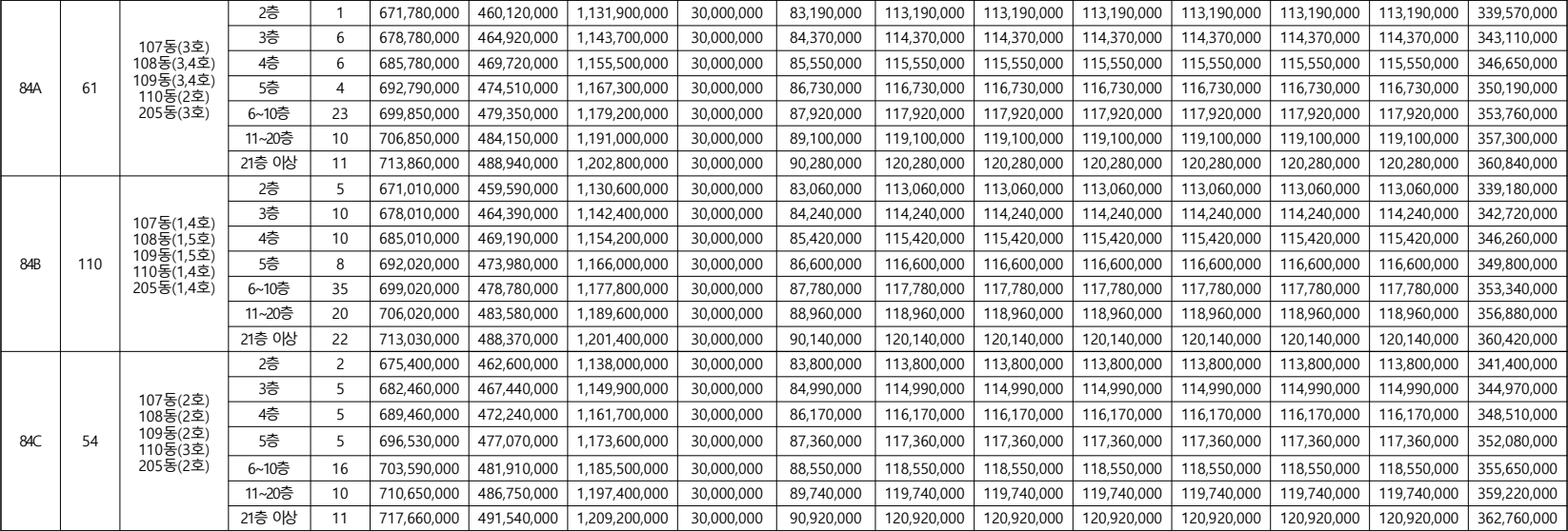 해링턴-스퀘어-신흥역-공급금액4