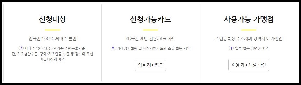 국민은행 국민카드 긴급 재난지원금 신청방법 혜택 국가 정부