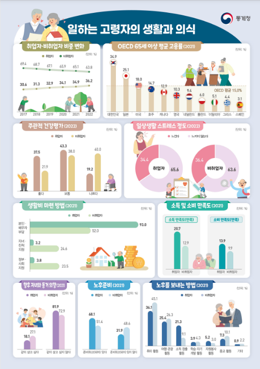  2023 고령자 통계