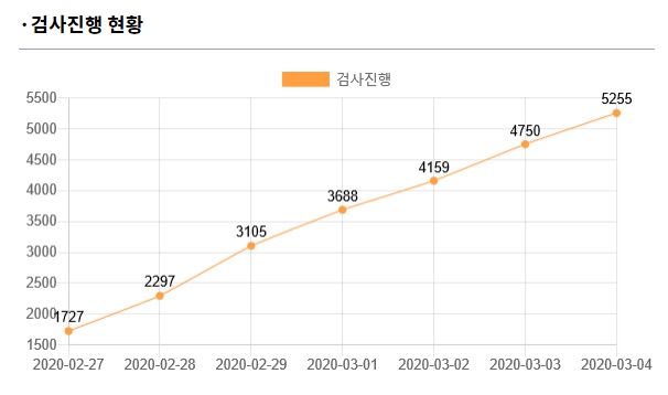 한국 코로나 사망자 명단
