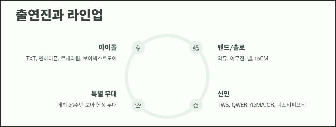 인천 위버스콘 출연진과 라인업
