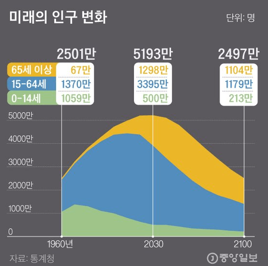  저출산 관련주 대장주 TOP5