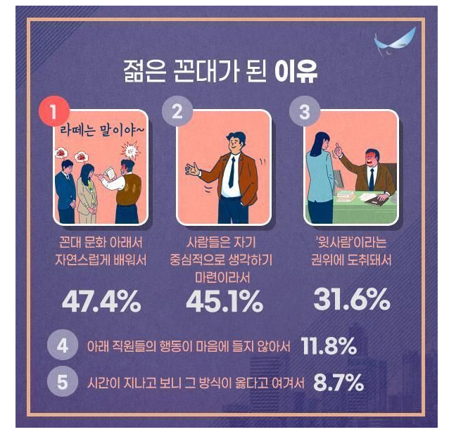  젊은꼰대가 되는 이유