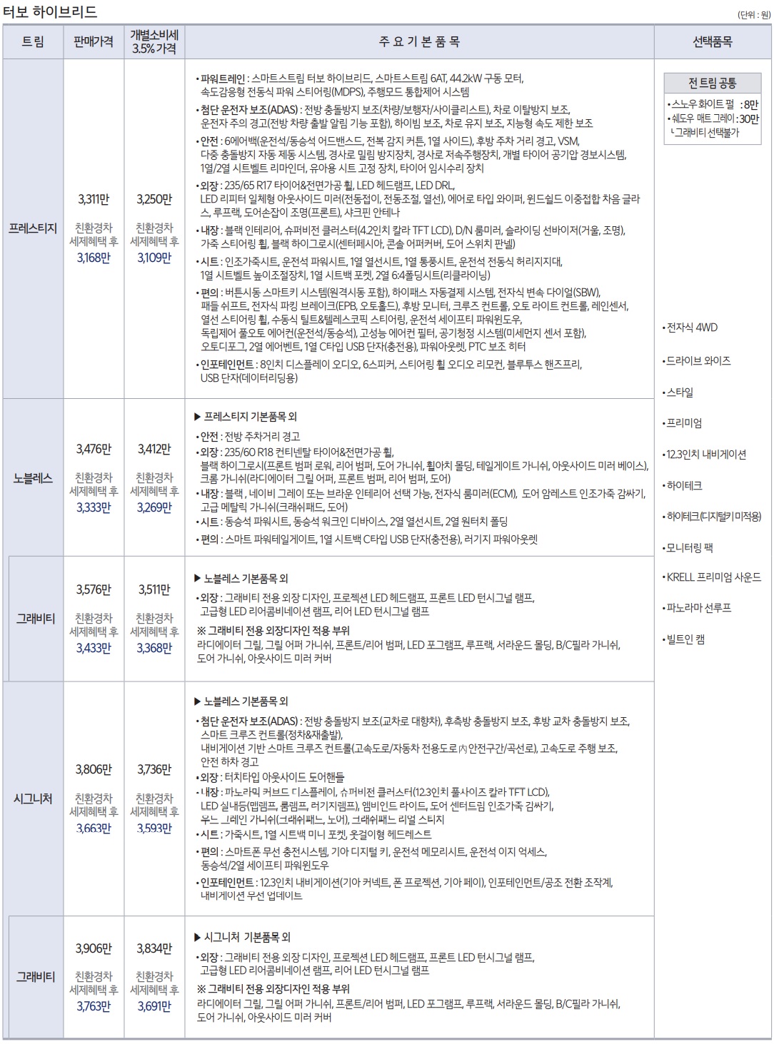 2022 스포티지 하이브리드 가격표