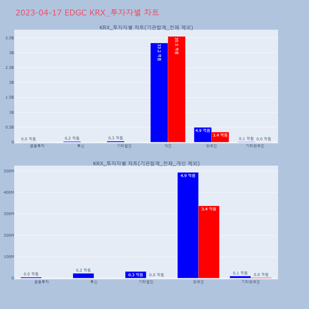 EDGC_KRX_투자자별_차트