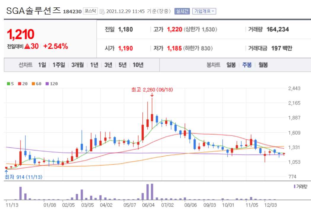 키오스크 관련주식 정리