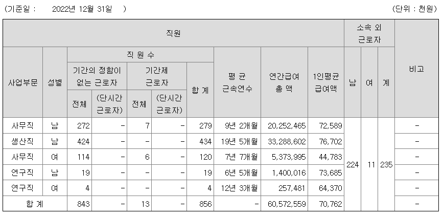 동화기업-연봉-합격자 스펙-신입초봉-외국어능력