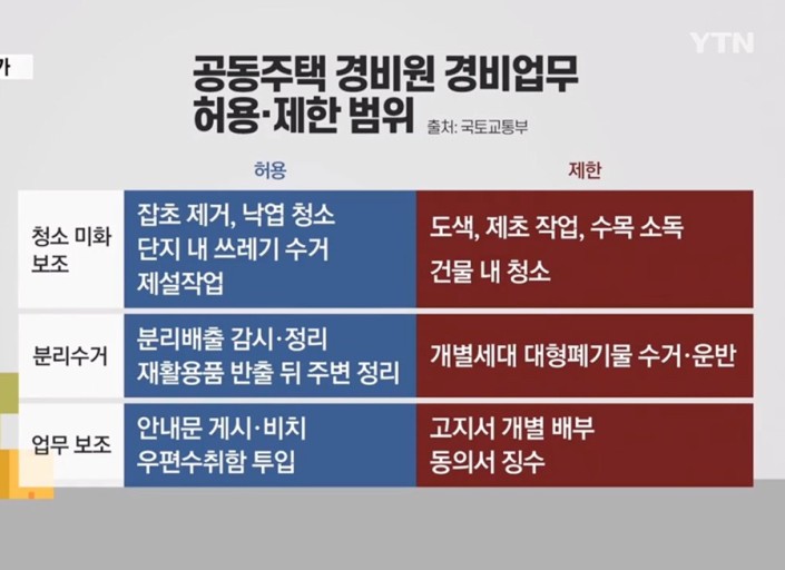 경비원갑질금지법