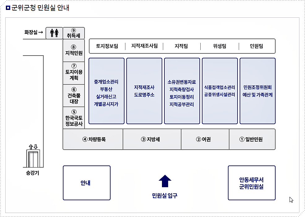 군위군청 민원실 배치도