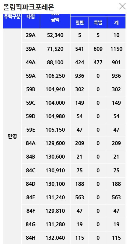 올림픽파크 서한포레스트 분양가 비교