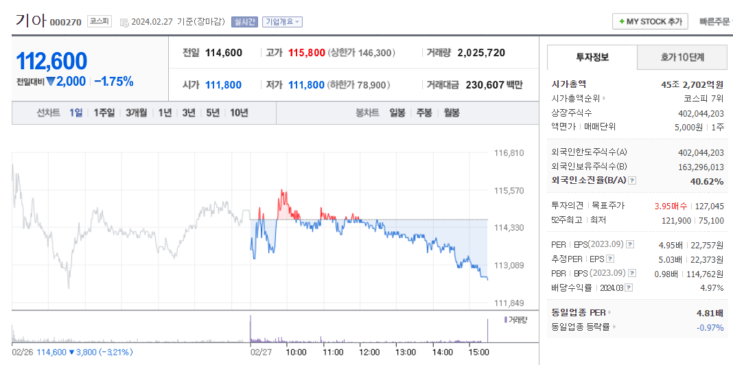기아 주가