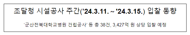  조달청 시설공사 주간(’24.3.11.～’24.3.15.) 입찰 동향