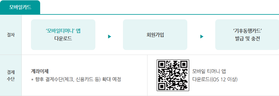 모바일카드 구매와 충전 방법