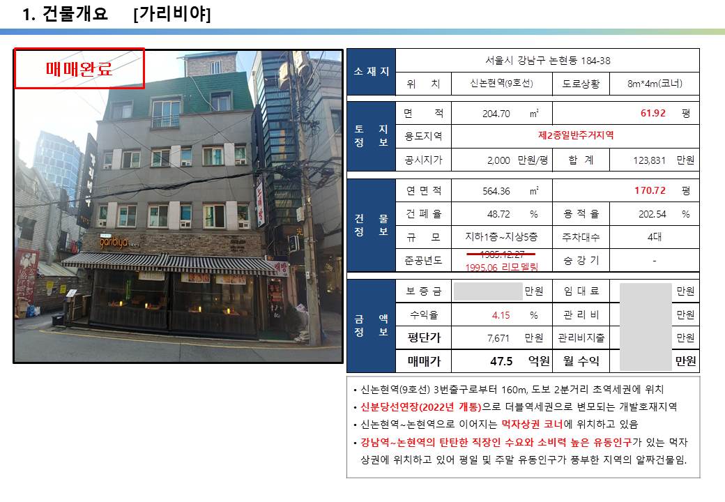  신분당선 연장개통 호재지역, 논현동 먹자상권 코너빌딩 투자사례, 논현동 184-38번지 가리비야, 강남대로 이면, 신논현역 초역세권 꼬마빌딩 투