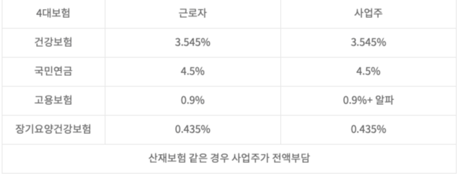 2023년-4대보험-요율표