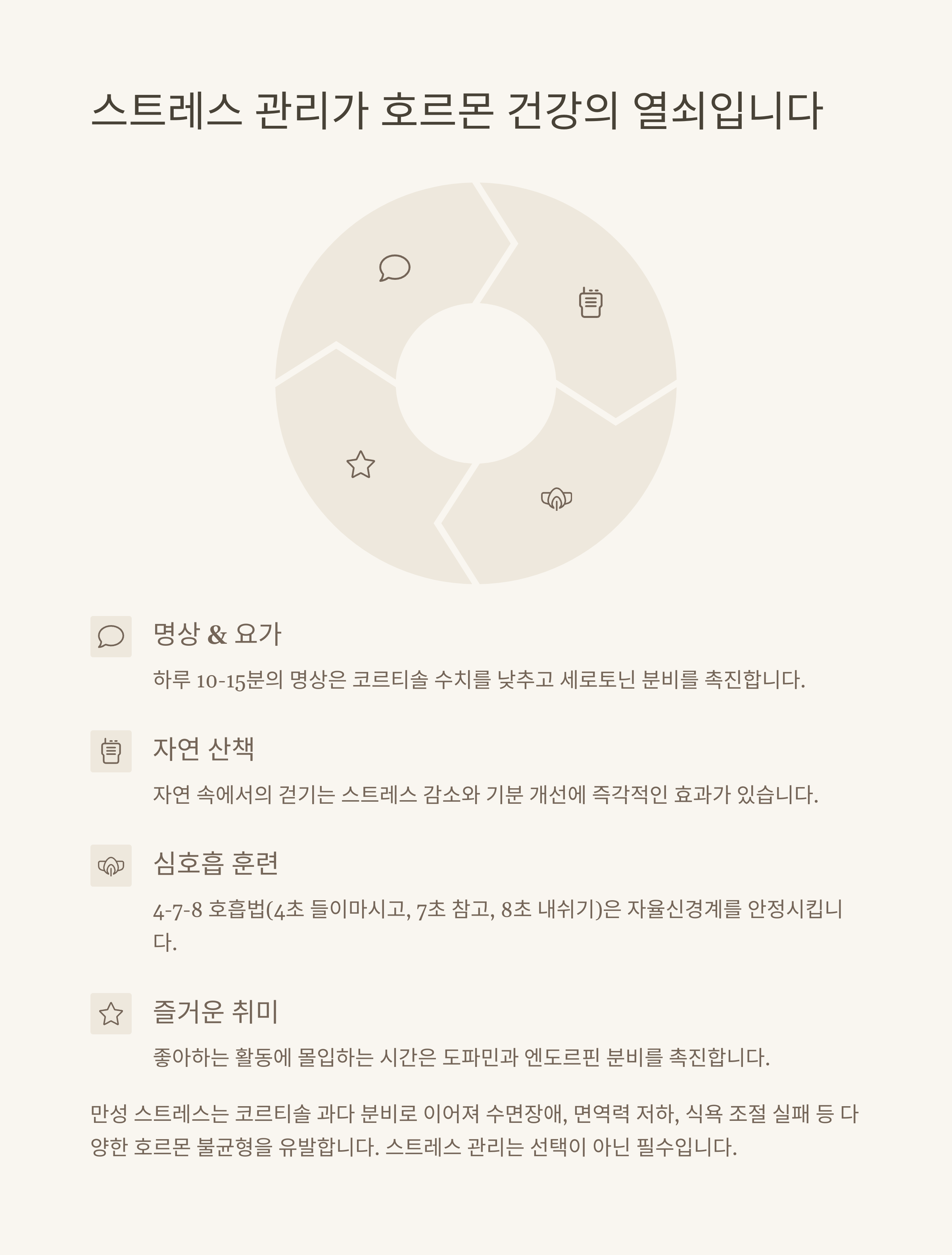 명상, 산책, 심호흡, 취미활동 등 스트레스 관리법이 호르몬 건강에 중요함을 설명하는 그래픽&quot;