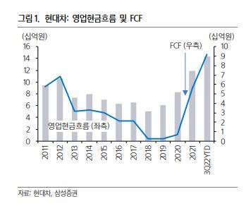  현대자동차 주가 지금 사도 될까요? 4분기 최고 실적 달성