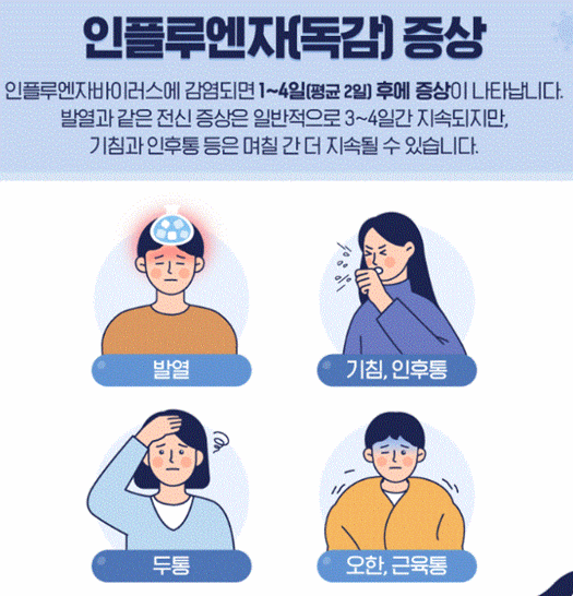 독감증상을 나타낸 그림