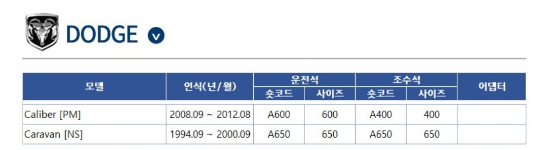 닷지(DODGE) 자동차 차종별/모델별 와이퍼 사이즈표