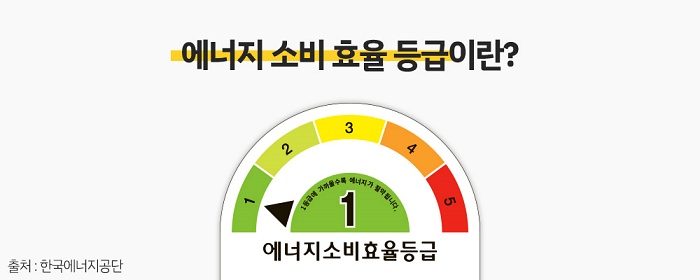 비스포크 냉장고 에너지 효율 등급 예시