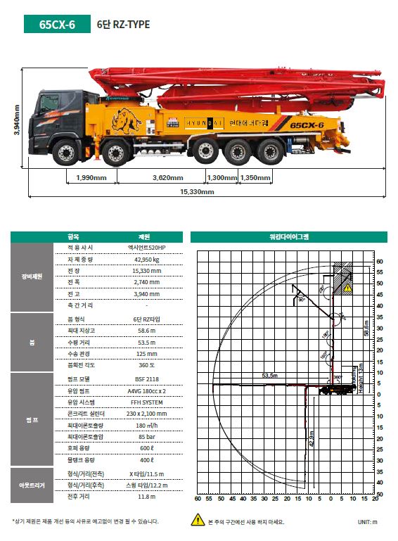 65CX-6 65m 펌프카