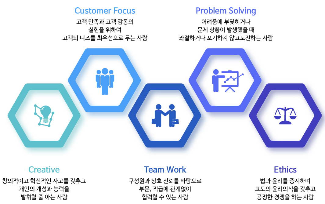 한림제약-연봉-합격자 스펙-신입초봉-외국어능력