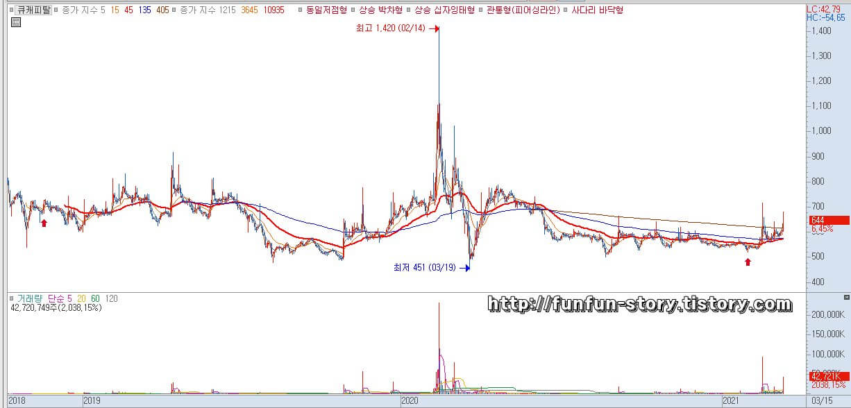  큐캐피탈 주가 전망 (016600)