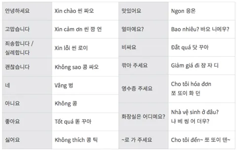 베트남 고수 빼주세요 회화 인사말 모음_4