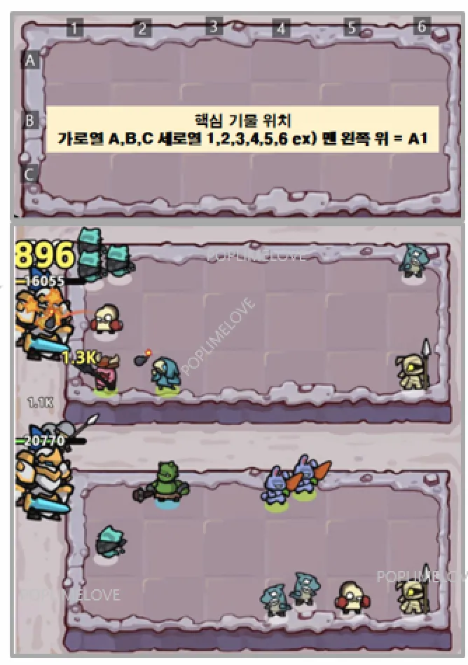 배치전략