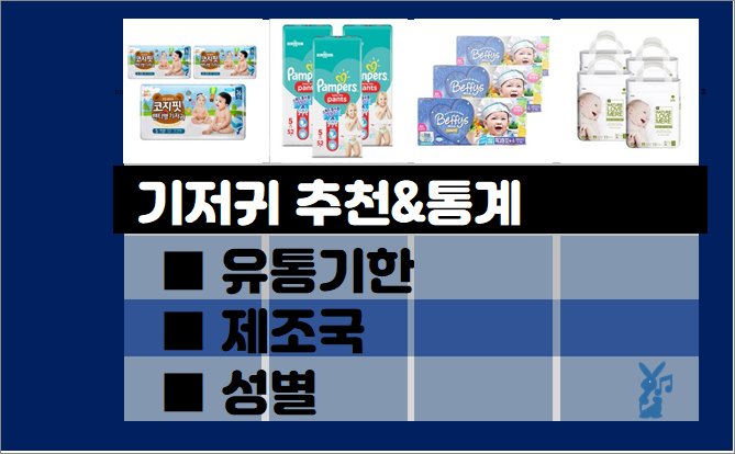  기저귀 추천 순위- 실사용자 통계, 추천 제품별 (2021년 3월)
