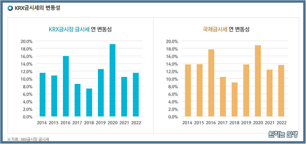 오늘의 순금 시세와 14K 18K 금값 계산법, 투자 전략까지 한번에 정리