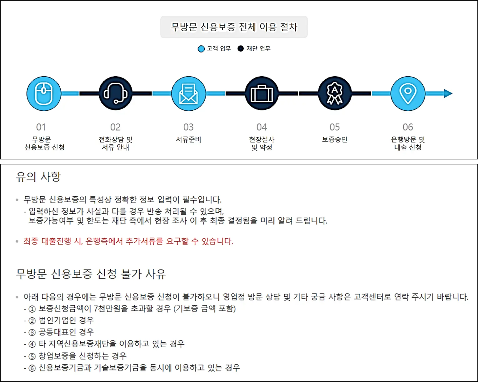 무방문-신용보증