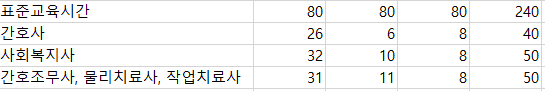 요양보호사-교육시간-표