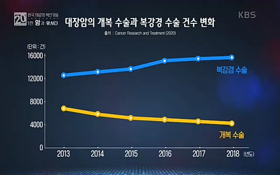 [806회] 생로병사의 비밀 - KBS806회] 생로병사의 비밀.ts_20220815_181034.228.jpg