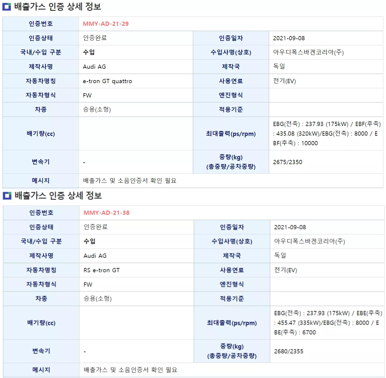e-트론 GT 콰트로 및 RS e-트론 GT의 배출가스 인증 상세 정보입니다. (출처 : KENCIS)