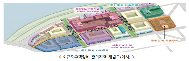 전국 소규모주택정비 관리지역 후보지 11곳 선정