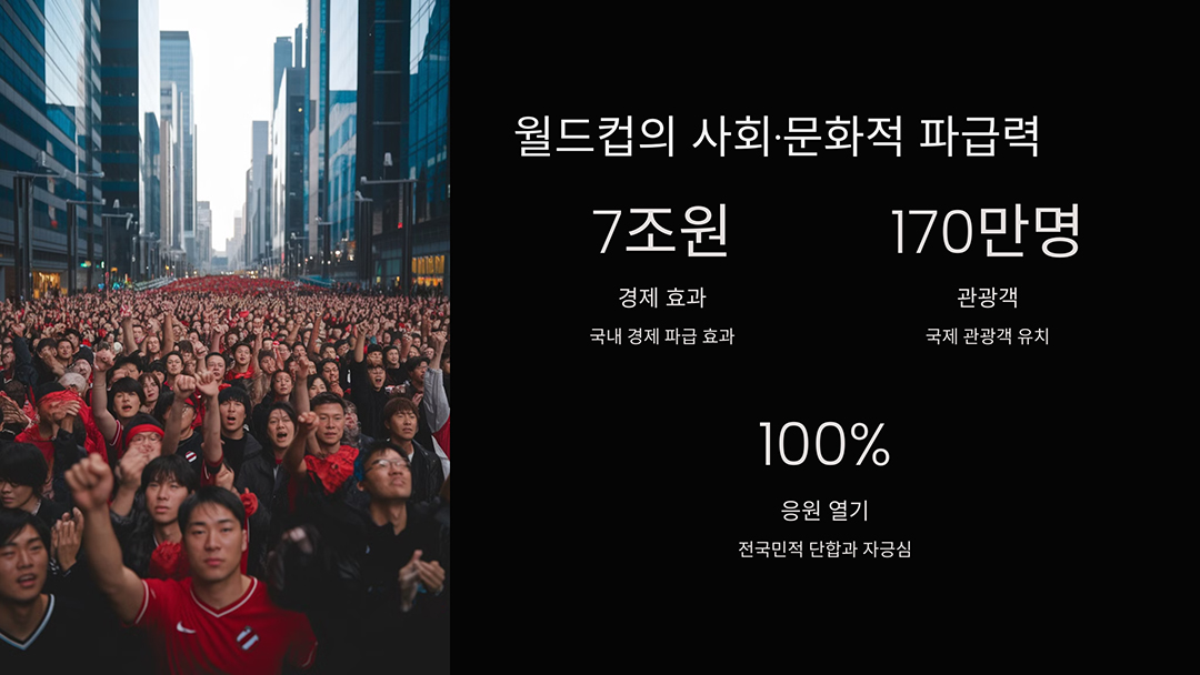 월드컵이 남긴 사회·문화적 영향