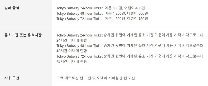 도쿄 메트로 패스 가격