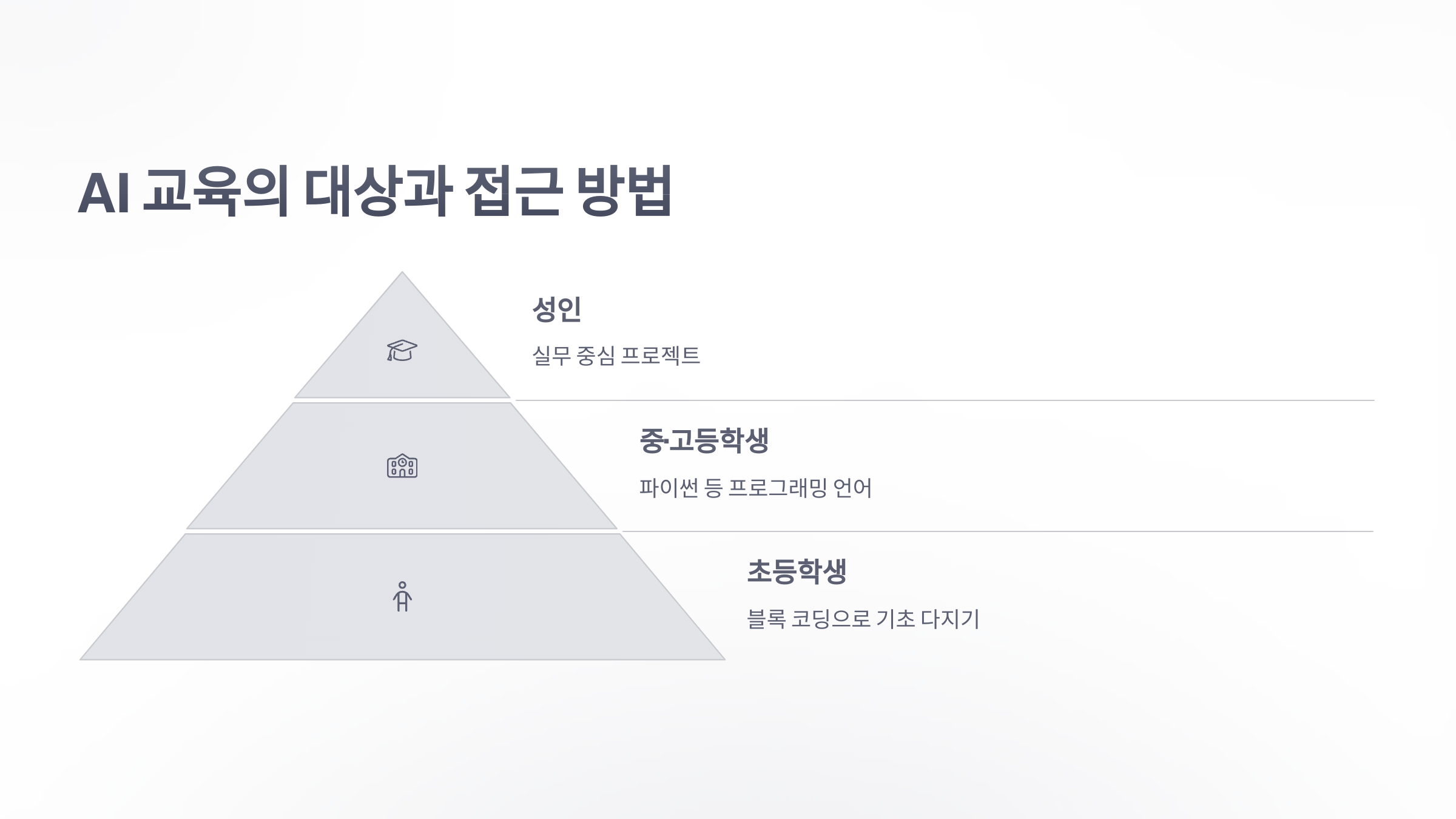 ai-교육-3