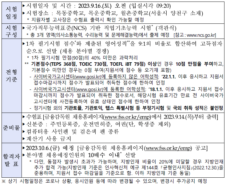 금융감독원 채용 1차 필기전형