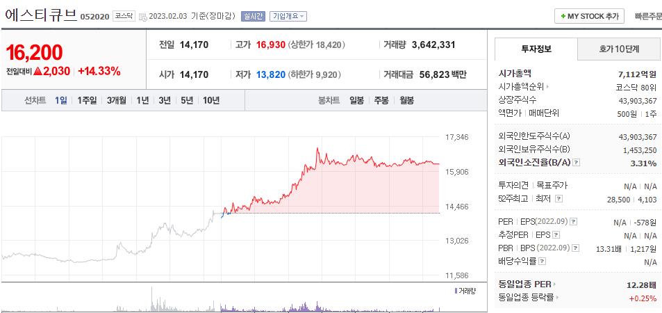  (052020) 에스티큐브 주가 전망 넬마스토바트 글로벌 임상 1상 성공