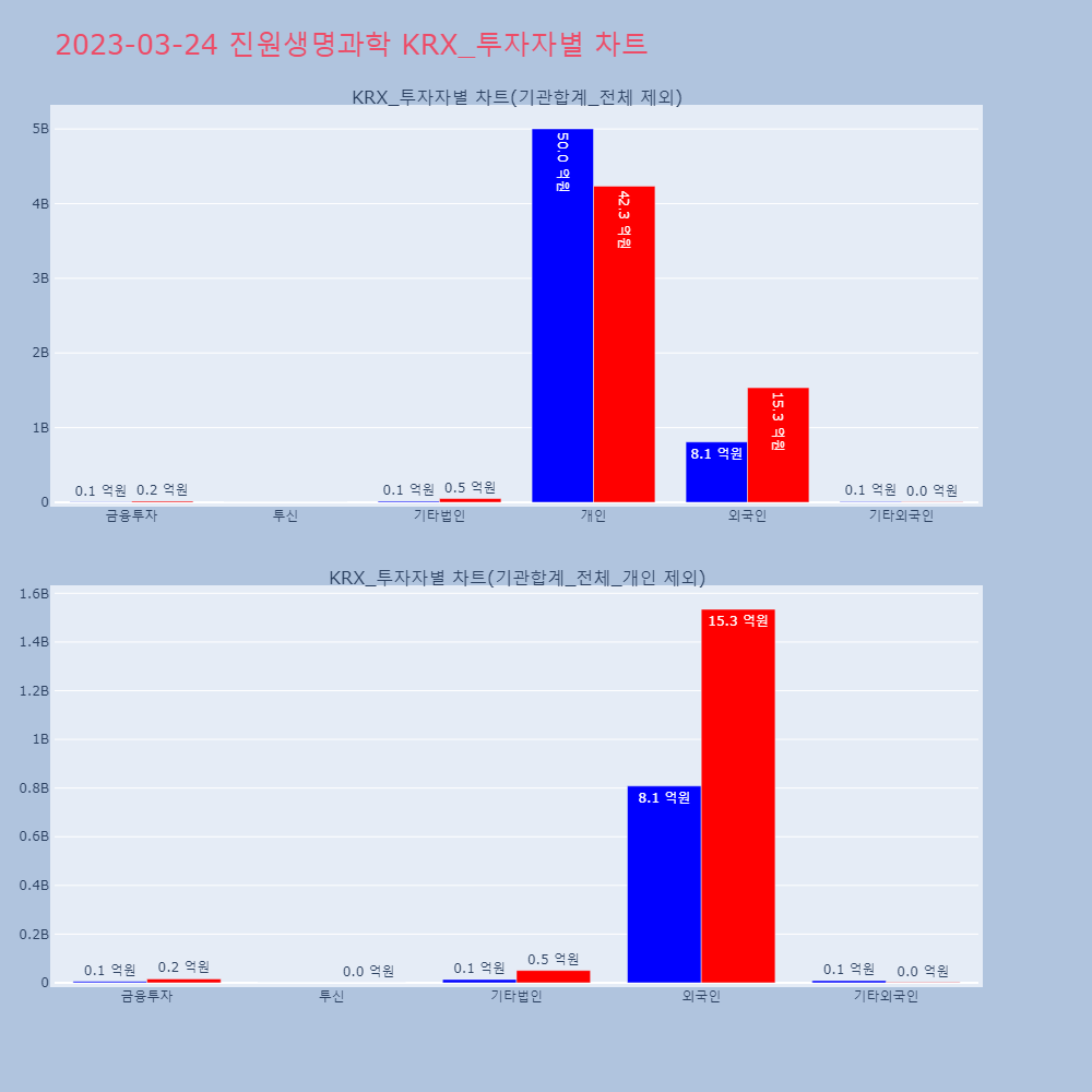 진원생명과학_KRX_투자자별_차트