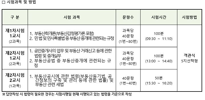 공인중개사 이론, 요약 PDF 공인중개사 이론, 요약 Pdf