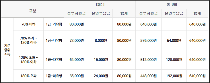 전국민 마음투자 지원사업 지원금 비교 안내