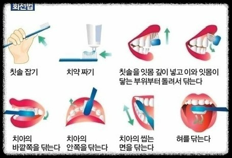 당뇨환자의 치아관리: 꼭 알아야 할 필수 지침